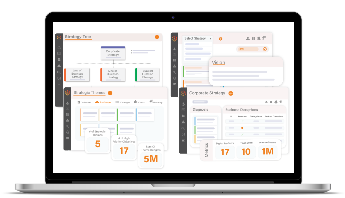 InnowayIT Platform